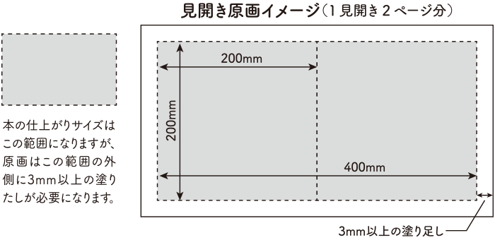 原画作成サイズ・見開きイメージ図