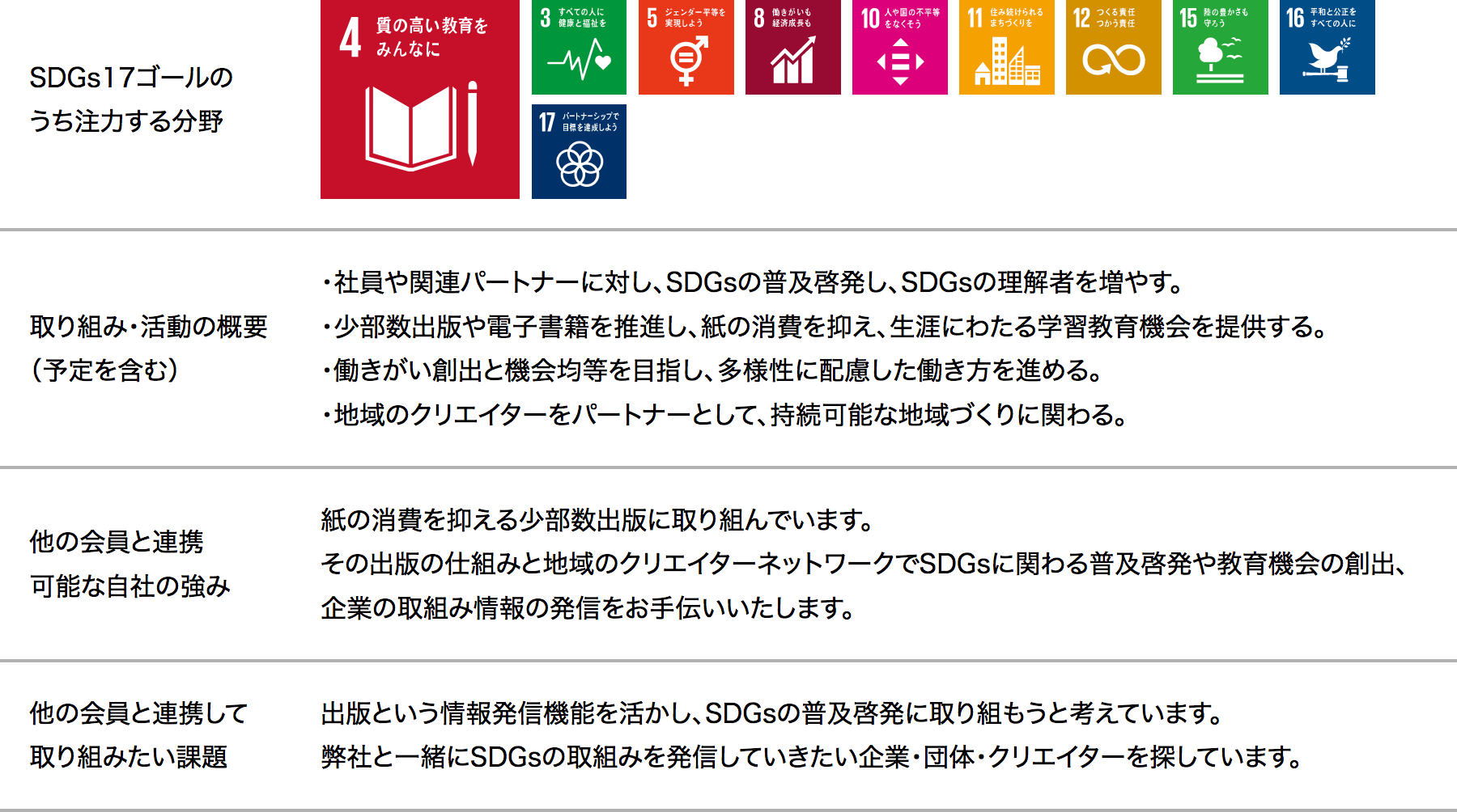 三恵社のSDGsの取り組み図